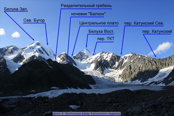 фото 8. Восточная ветвь Катунского ледника